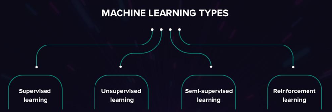 Machine Learning for Beginners: Types of Machine learning with ...